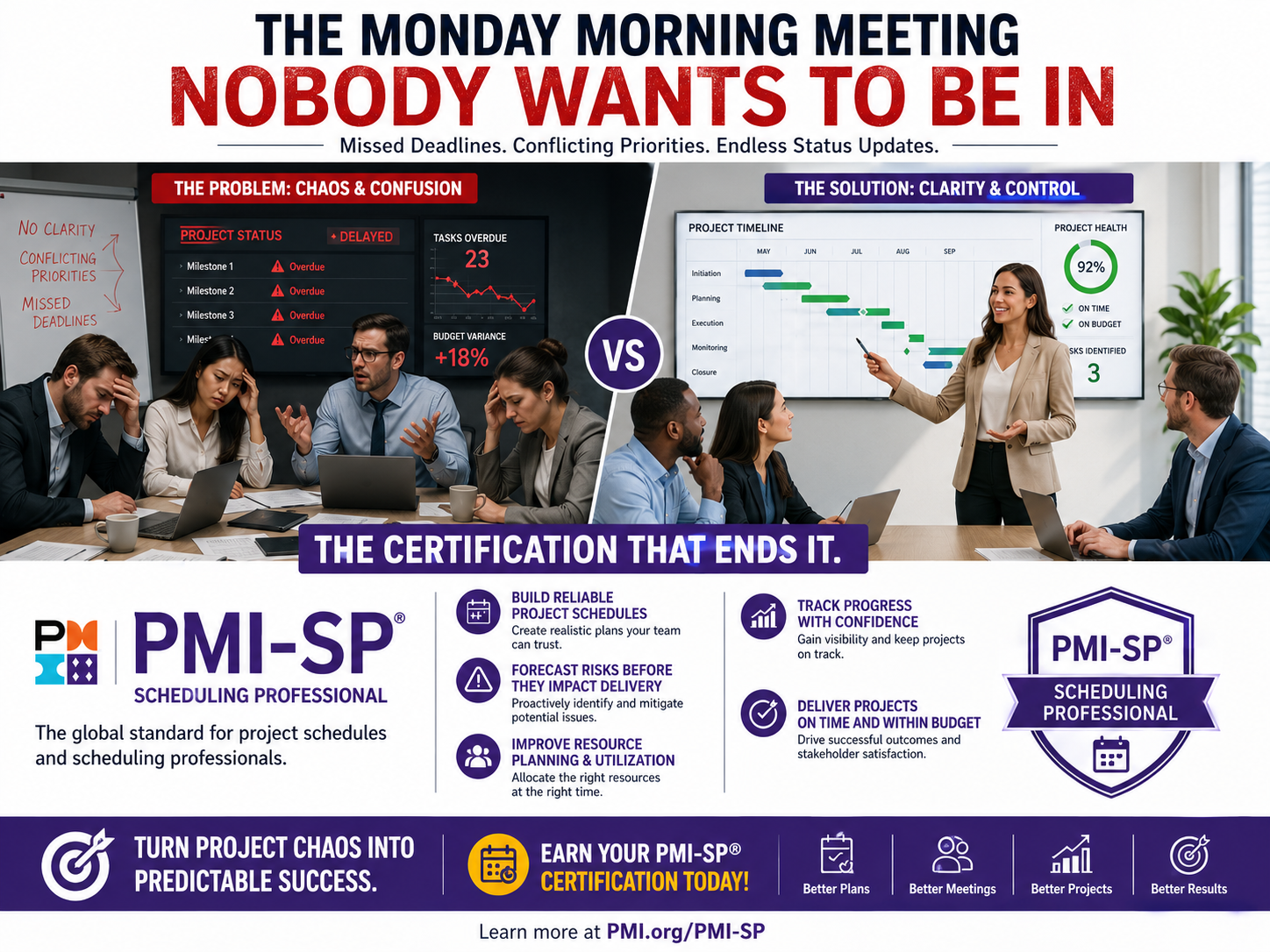 The Monday Morning Meeting Nobody Wants to Be In — And the Certification That Ends It